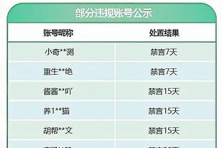 纳斯：马克西距离成长为传统控卫还有很长的路要走 但他做得很好